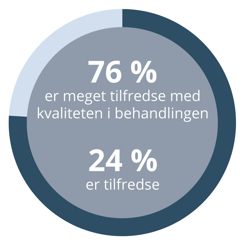 Alkoholbehandling Sønderjylland - Ambulant Behandling Af Alkoholmisbrug